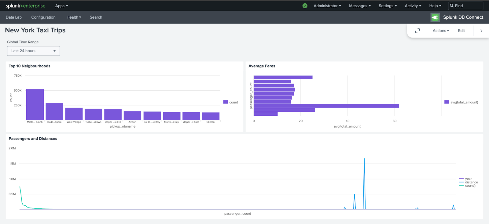 Splunk 10